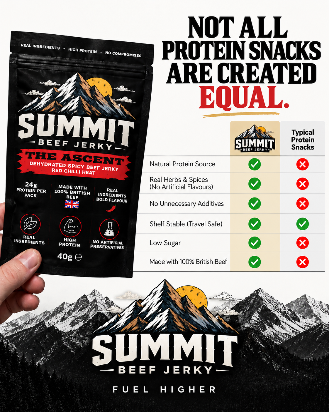 The Ascent – Red Chilli Heat Beef Jerky (40g)